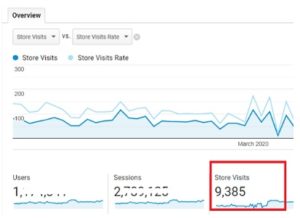 Google Analytics Store Visits Tracking Tutorial - Optimize Smart
