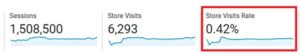Google Analytics Store Visits Tracking Tutorial - Optimize Smart