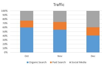 Best Types of Charts in Excel for Data Analysis, Presentation and Reporting 19 100% stacked column chart