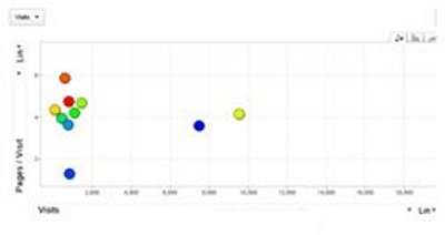 Best Types of Charts in Excel for Data Analysis, Presentation and Reporting 45 Bubble chart
