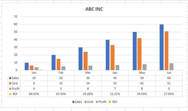 Data table with legend keys