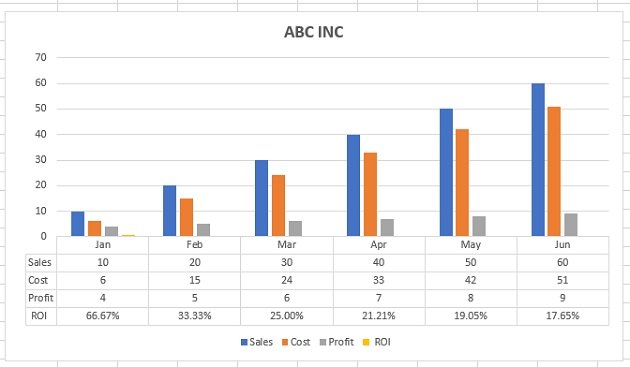 Best Types of Charts in Excel for Data Analysis, Presentation and Reporting 59 Data table with no legend keys