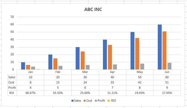 Data table with no legend keys