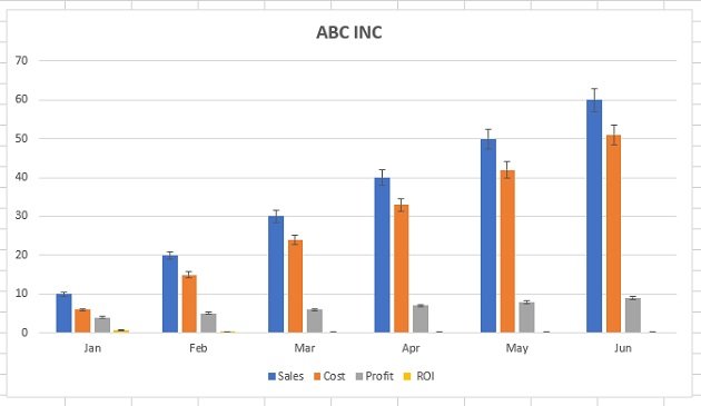 Error bars (percentage)