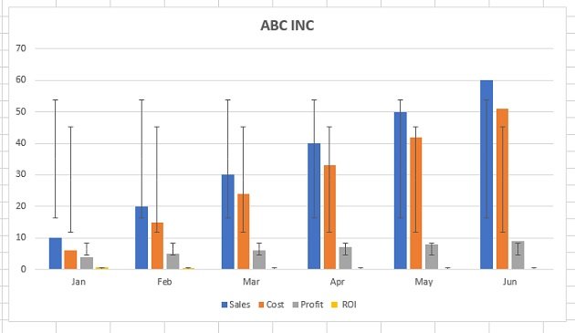 Best Types of Charts in Excel for Data Analysis, Presentation and Reporting 62 Error bars (standard deviation)