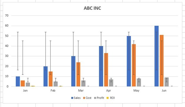  Error bars (standard deviation)