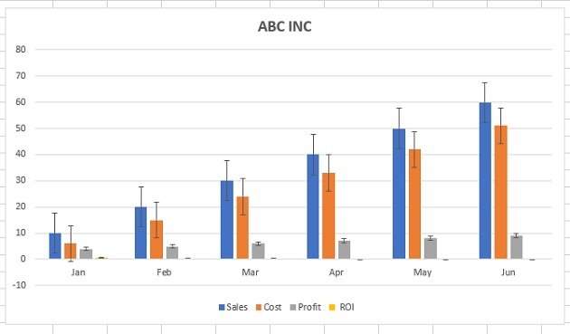 Best Types of Charts in Excel for Data Analysis, Presentation and Reporting 60 Error bars (standard error)