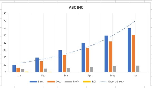 Best Types of Charts in Excel for Data Analysis, Presentation and Reporting 68 Exponential trendline