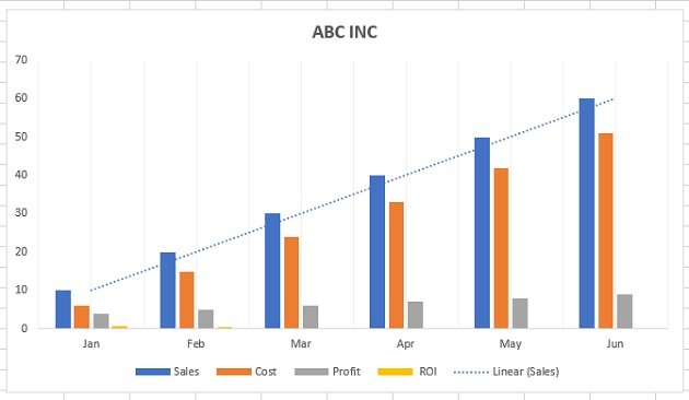 Linear trendline