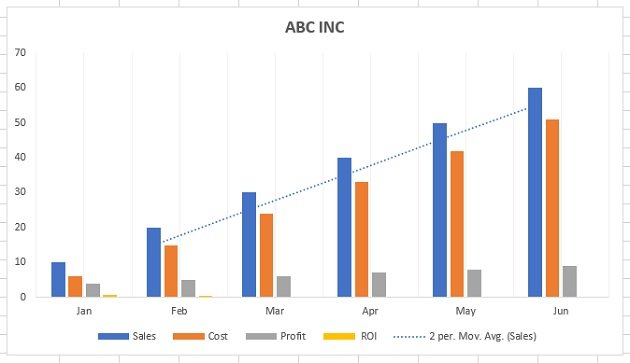 Best Types of Charts in Excel for Data Analysis, Presentation and Reporting 70 Moving average trendline
