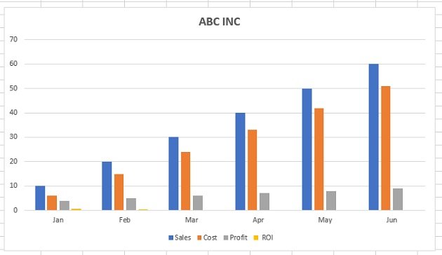 Best Types of Charts in Excel for Data Analysis, Presentation and Reporting 63 Primary major horizontal gridlines