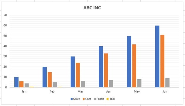 Best Types of Charts in Excel for Data Analysis, Presentation and Reporting 65 Primary minor horizontal gridlines