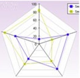 Best Types of Charts in Excel for Data Analysis, Presentation and Reporting 44 Radar chart