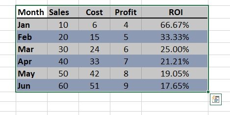 Select data for the chart