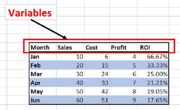 This data table has got five variables