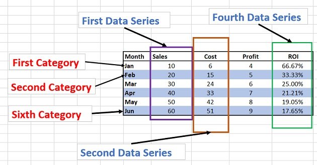 This data table is made up of categories and data series