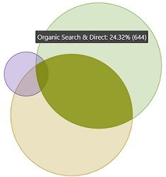 Venn diagram