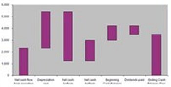 Best Types of Charts in Excel for Data Analysis, Presentation and Reporting 43 Waterfall chart
