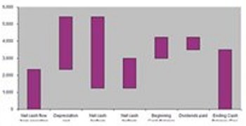 Waterfall chart