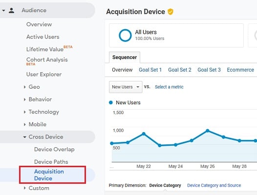acquisition device report user id view