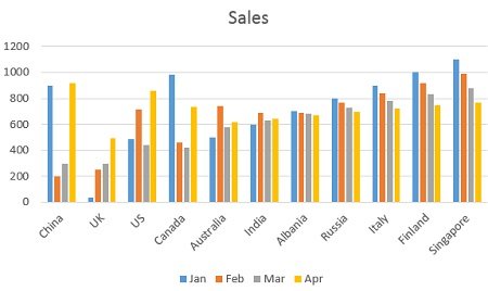 after switching the row and column of the chart