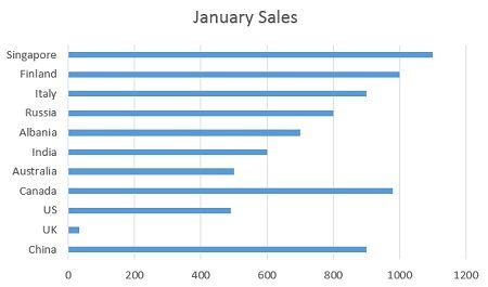 bar chart