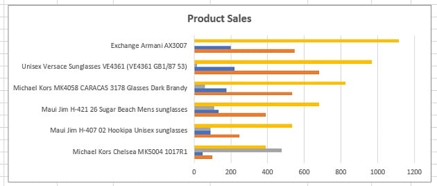 compare data excel long axis labels