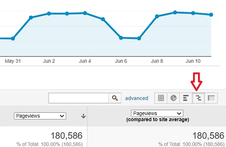 compare to site average