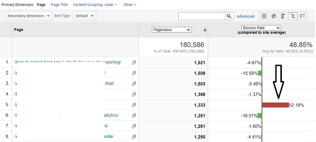 compared to site average