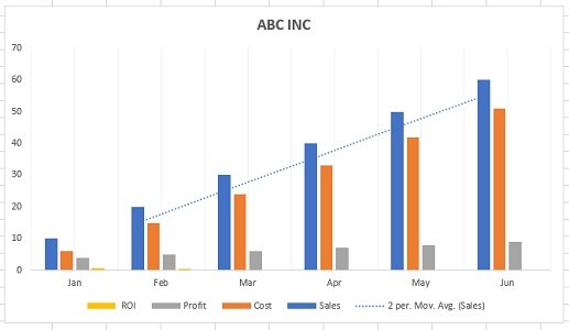 excel for mac 2016 bar chart order