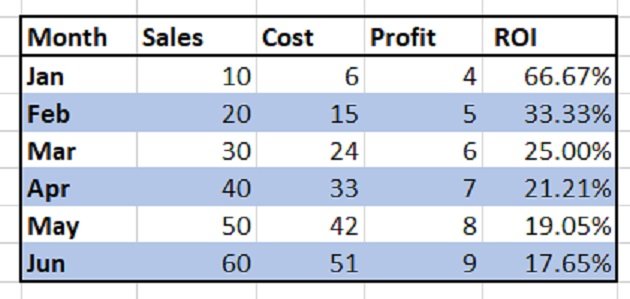 data table in