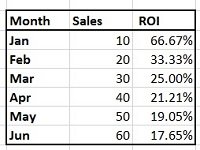 Best Types of Charts in Excel for Data Analysis, Presentation and Reporting 10 data table