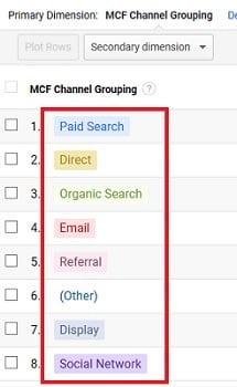 default channel label