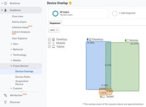 Google Analytics Cross Device Tracking Reports User ID View - Optimize ...