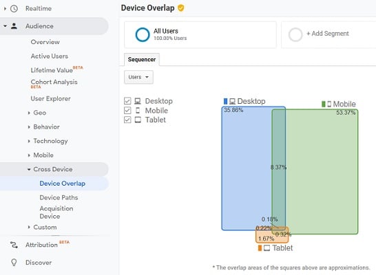 device overlap report user id view