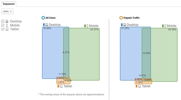 device overlap report user id view2