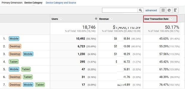 device overlap report user id view3 1