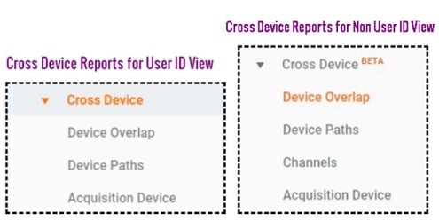 difference between user id and non user id view reports