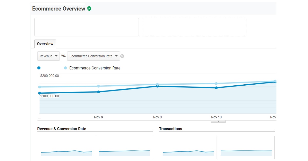 E-Commerce Tracking to Drive Revenue Growth