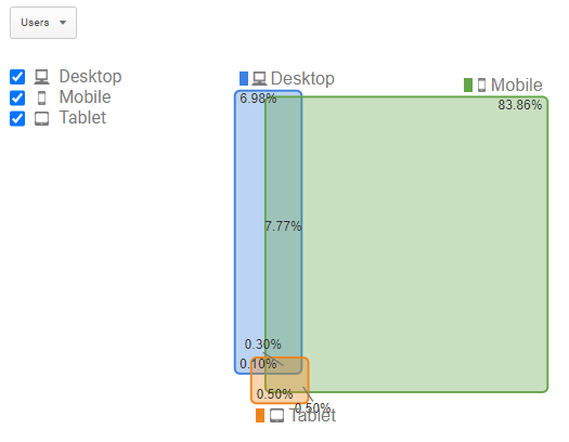 ga user id cross device report