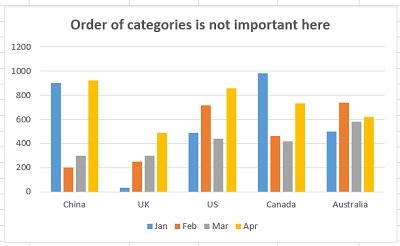 Types of Charts in Excel