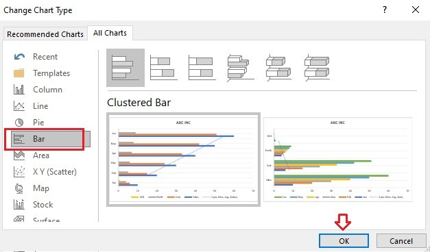 recommended charts bar chart