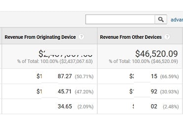revenue from originating device