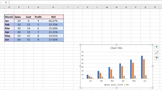 see the chosen chart inserted in your spreadsheet