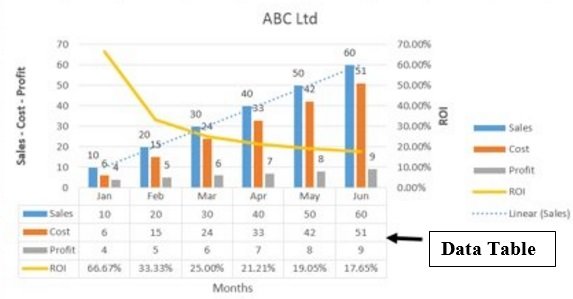 Best Types of Charts in Excel for Data Analysis, Presentation and Reporting 79 see your chart along with the data table