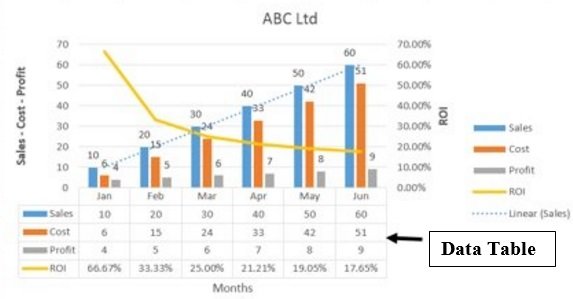 see your chart along with the data table