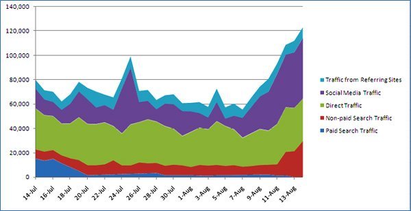 Best Types of Charts in Excel for Data Analysis, Presentation and Reporting 20 stacked area chart