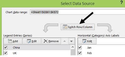 switching ‘row and ‘column of the chart