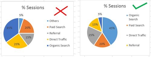 Best Types of Charts in Excel for Data Analysis, Presentation and Reporting 26 the biggest pie slice comes first