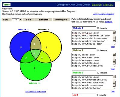 Best Types of Charts in Excel for Data Analysis, Presentation and Reporting 40 Venn diagram